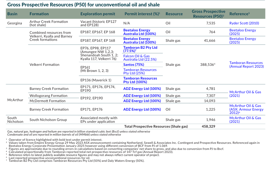 resources