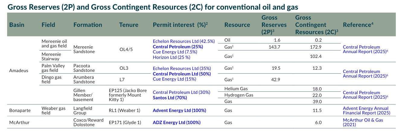 resources