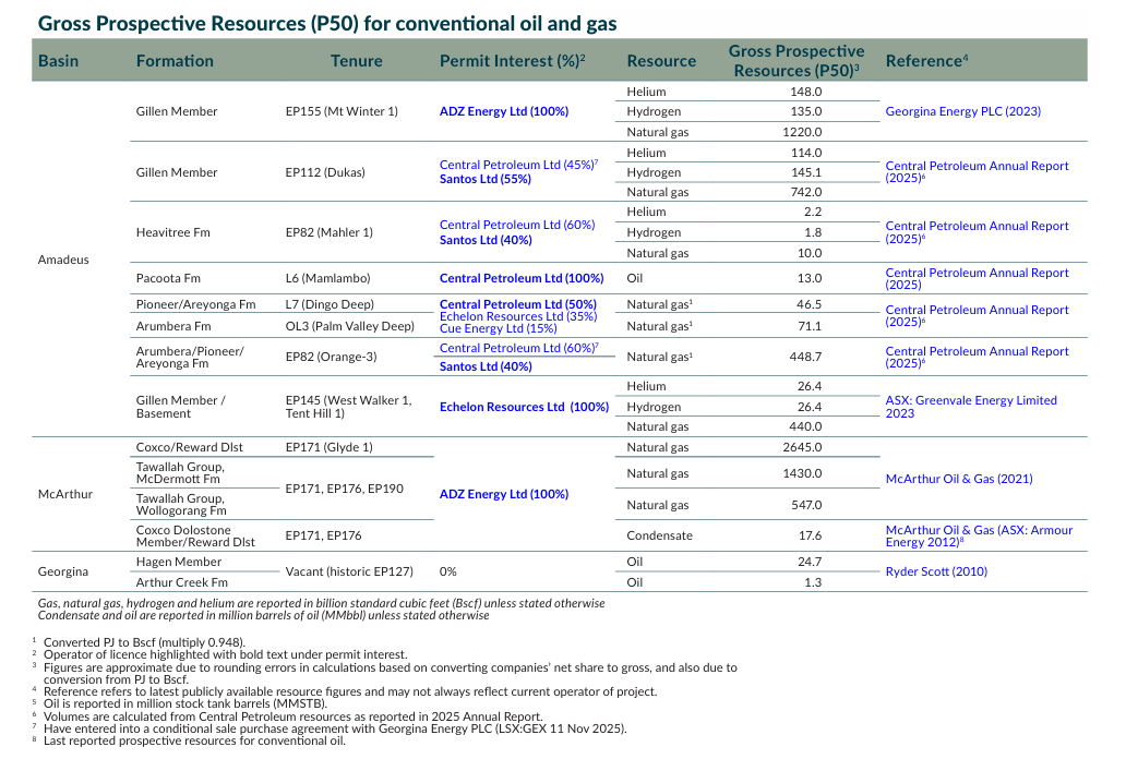 resources